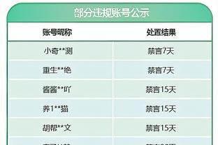 皇马门将数据：凯帕17场丢16球7场零封，卢宁10场丢6球5场零封